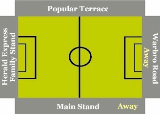 Click to view an arial photo of Plainmoor